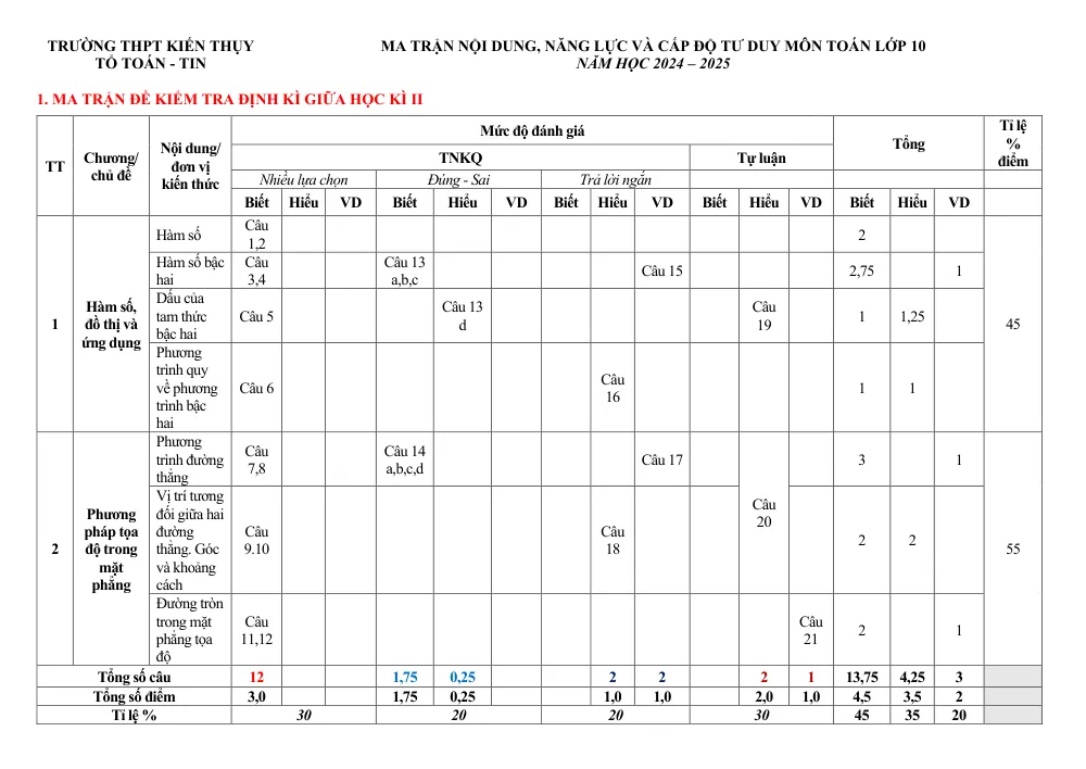 Xem trước trang 1 của "Đề cương giữa kỳ 2 Toán 10 năm 2024-2025 - Trường THPT Kiến Thụy - Hải Phòng"