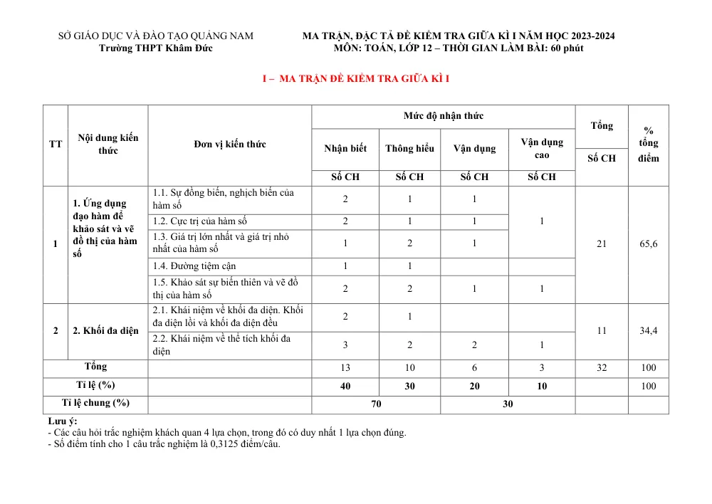Xem trước trang 1 của "Đề Kiểm Tra Giữa Kì I Toán 12 Năm 2023-2024 - Trường THPT Khâm Đức - Quảng Nam"