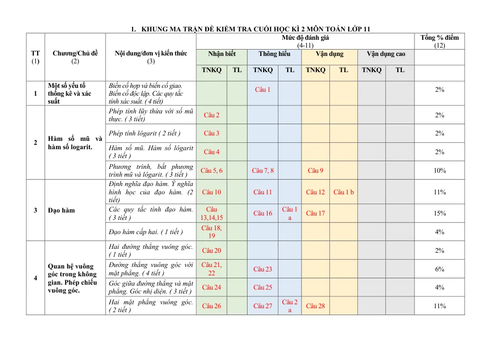 Xem trước trang 1 của "Đề Tham Khảo Cuối Học Kỳ 2 Toán 11 - Trường THPT Si Ma Cai 1 - Lào Cai (2023-2024)"