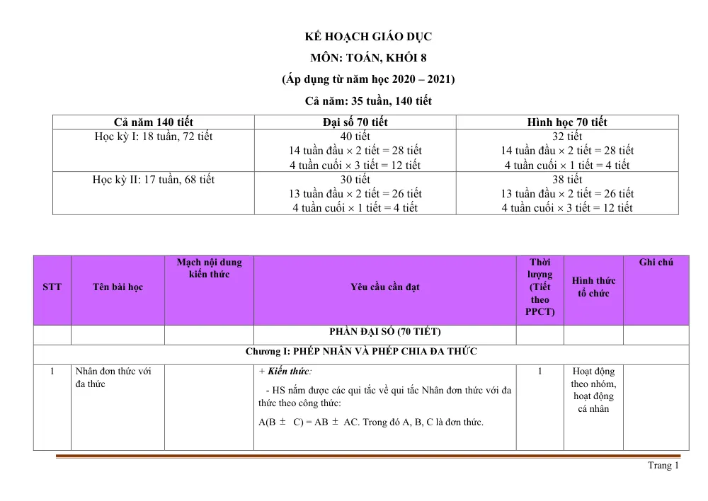 Xem trước trang 1 của "Kế hoạch Giáo dục Môn Toán Khối 8 - Năm học 2021-2022"