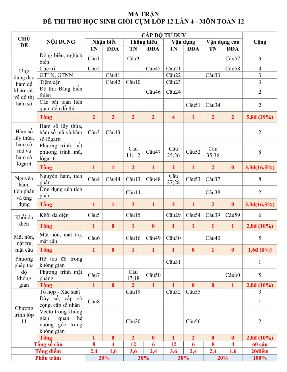 Xem trước trang 1 của "Đề thi HSG Toán 12 lần 4 năm 2023 - Trường THPT Giao Thủy - Nam Định"