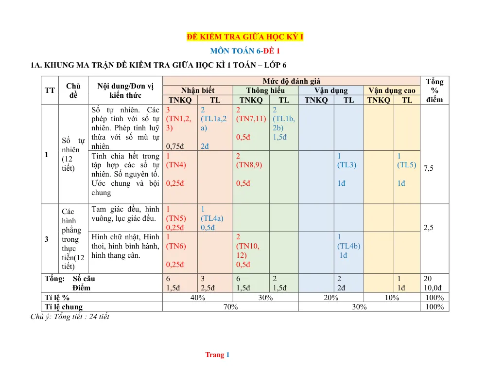 Xem trước trang 1 của "Đề kiểm tra giữa HK1 Toán 6 - Đề 1"