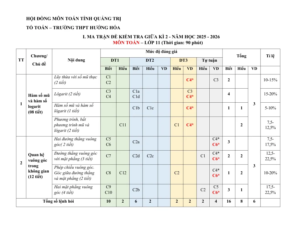 Xem trước trang 1 của "Đề cương giữa kì 2 Toán 11 - Năm học 2025-2026 - Trường THPT Hướng Hóa - Tỉnh Quảng Trị"