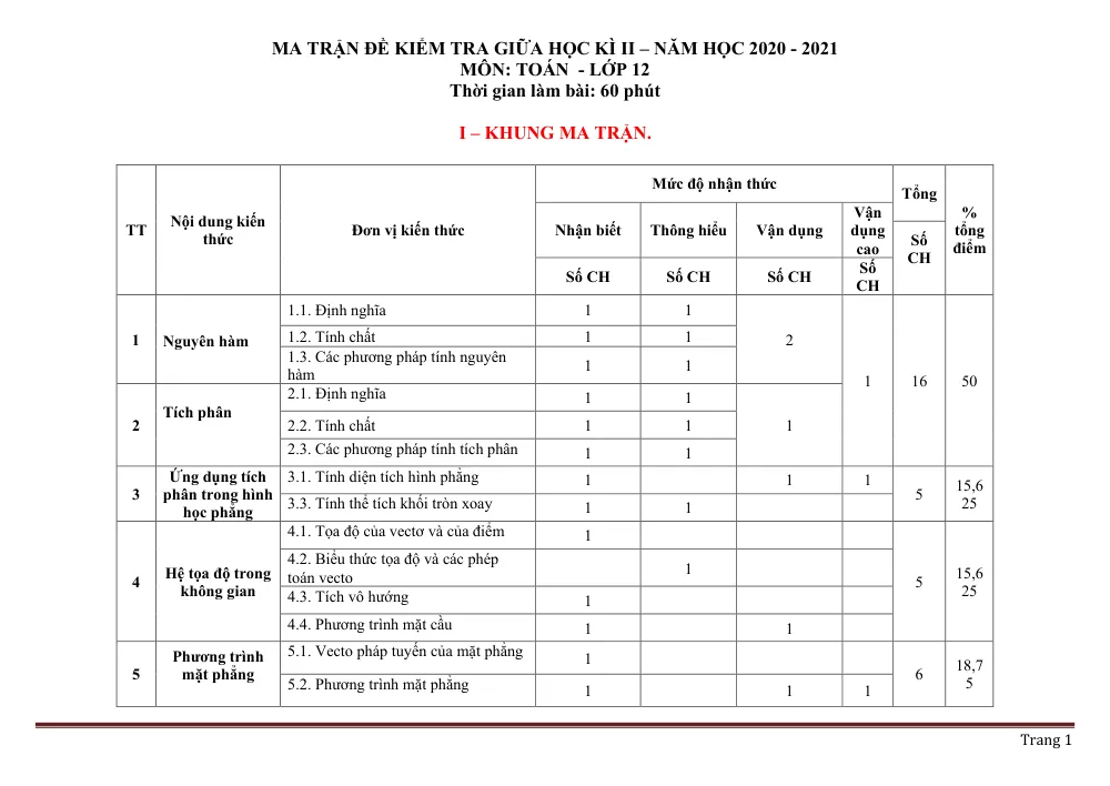 Xem trước trang 1 của "Ma trận đề kiểm tra giữa Học kỳ II - Toán 12 - Năm học 2020-2021"