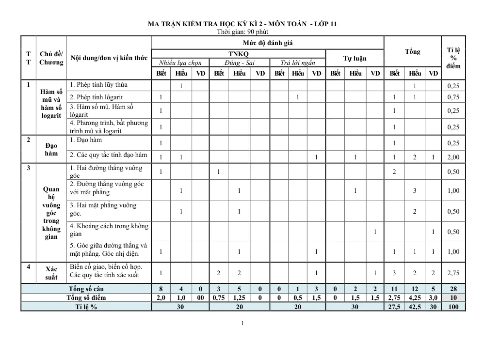 Xem trước trang 1 của "Đề Minh Họa HK2 Toán 11 Năm 2024-2025 - Trường THPT Hoàng Diệu - Đồng Nai"