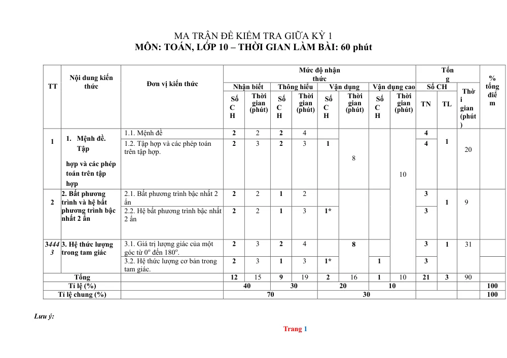Xem trước trang 1 của "Ma trận đề kiểm tra giữa HK1 Toán 10 - Học kỳ 1"