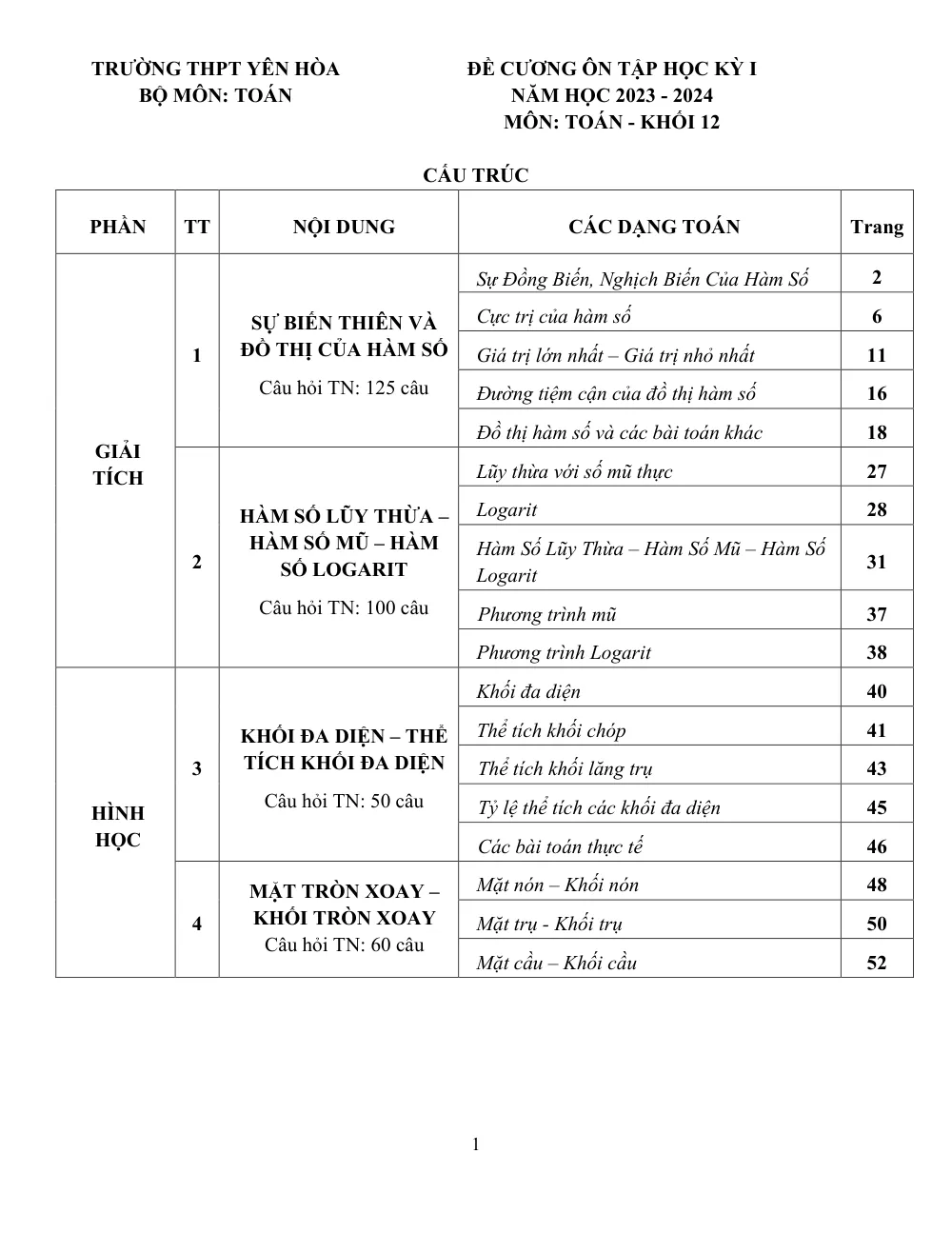 Xem trước trang 1 của "Đề Cương Ôn Tập Học Kỳ I - Toán 12 - Năm học 2023-2024 - Trường THPT Yên Hòa - Hà Nội"