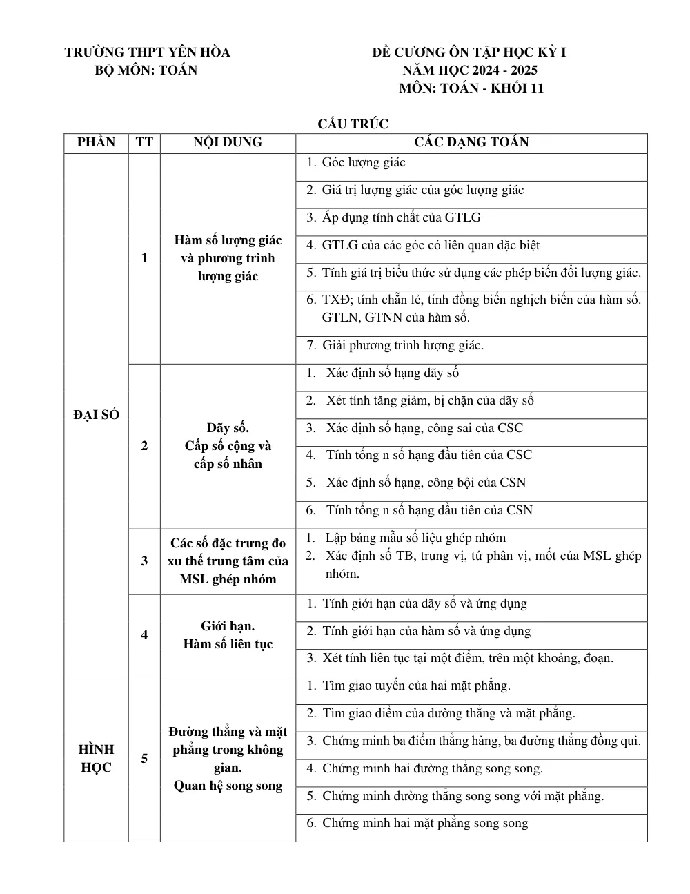 Xem trước trang 1 của "Đề Cương Ôn Tập Học Kỳ I Toán 11 Năm Học 2024 - 2025 - Trường THPT Yên Hòa - Hà Nội"