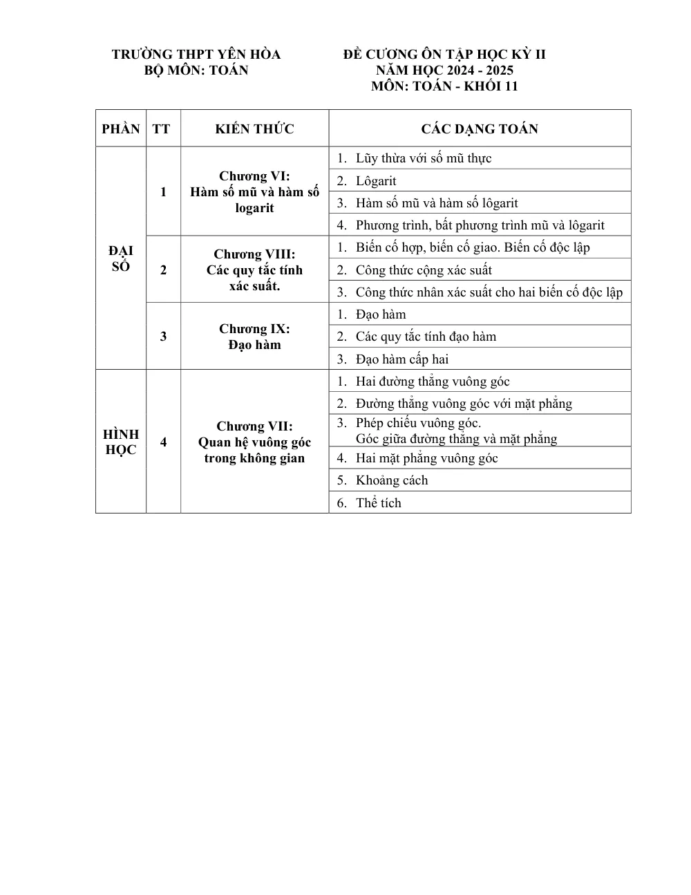 Xem trước trang 1 của "Đề Cương Ôn Tập Học Kỳ II - Toán 11 - Năm học 2024-2025 - Trường THPT Yên Hòa - Hà Nội"