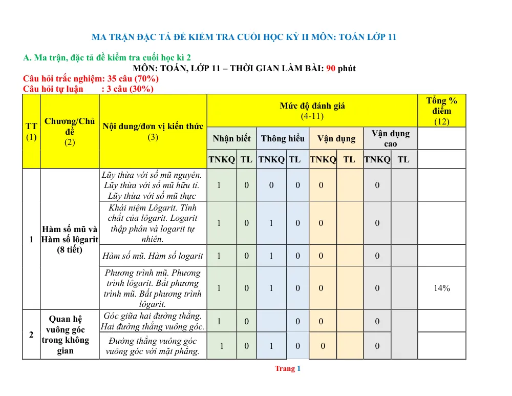 Xem trước trang 1 của "Ma trận Đặc tả Đề kiểm tra HK2 Toán 11 KNTT 23-24"