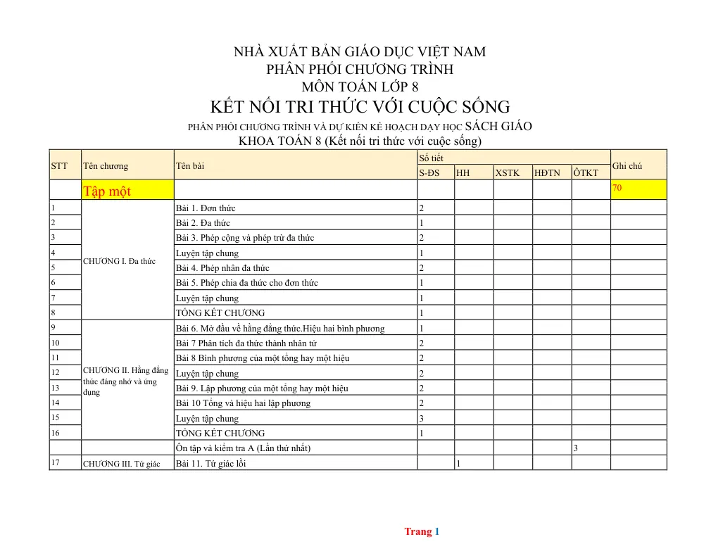 Xem trước trang 1 của "Phân phối chương trình Toán 8 - Kết nối tri thức với cuộc sống"