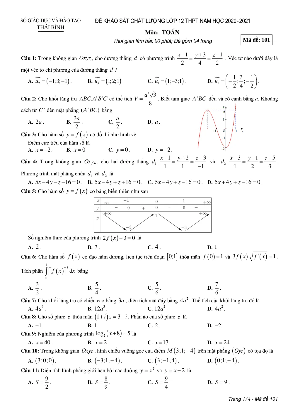 Xem trước trang 1 của "Đề Khảo Sát Chất Lượng Lớp 12 THPT Năm Học 2020-2021 - Môn Toán - Thái Bình"