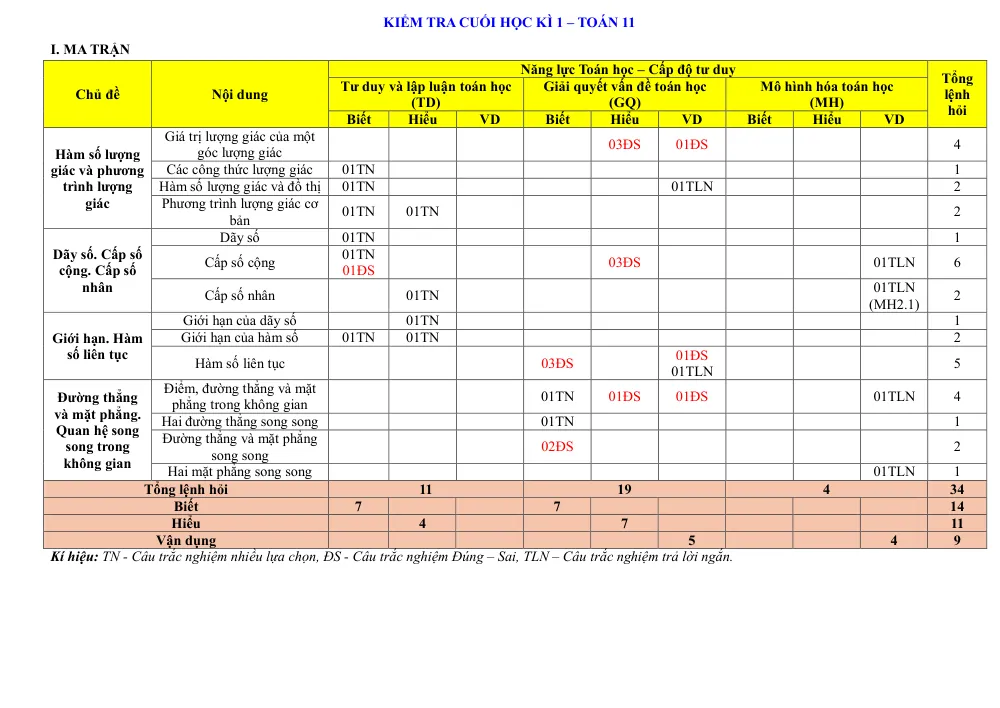 Xem trước trang 1 của "Đề Minh Họa Cuối Kỳ 1 Toán 11 (2024-2025) - Trường THPT Nguyễn Thái Bình - TP. Hồ Chí Minh"