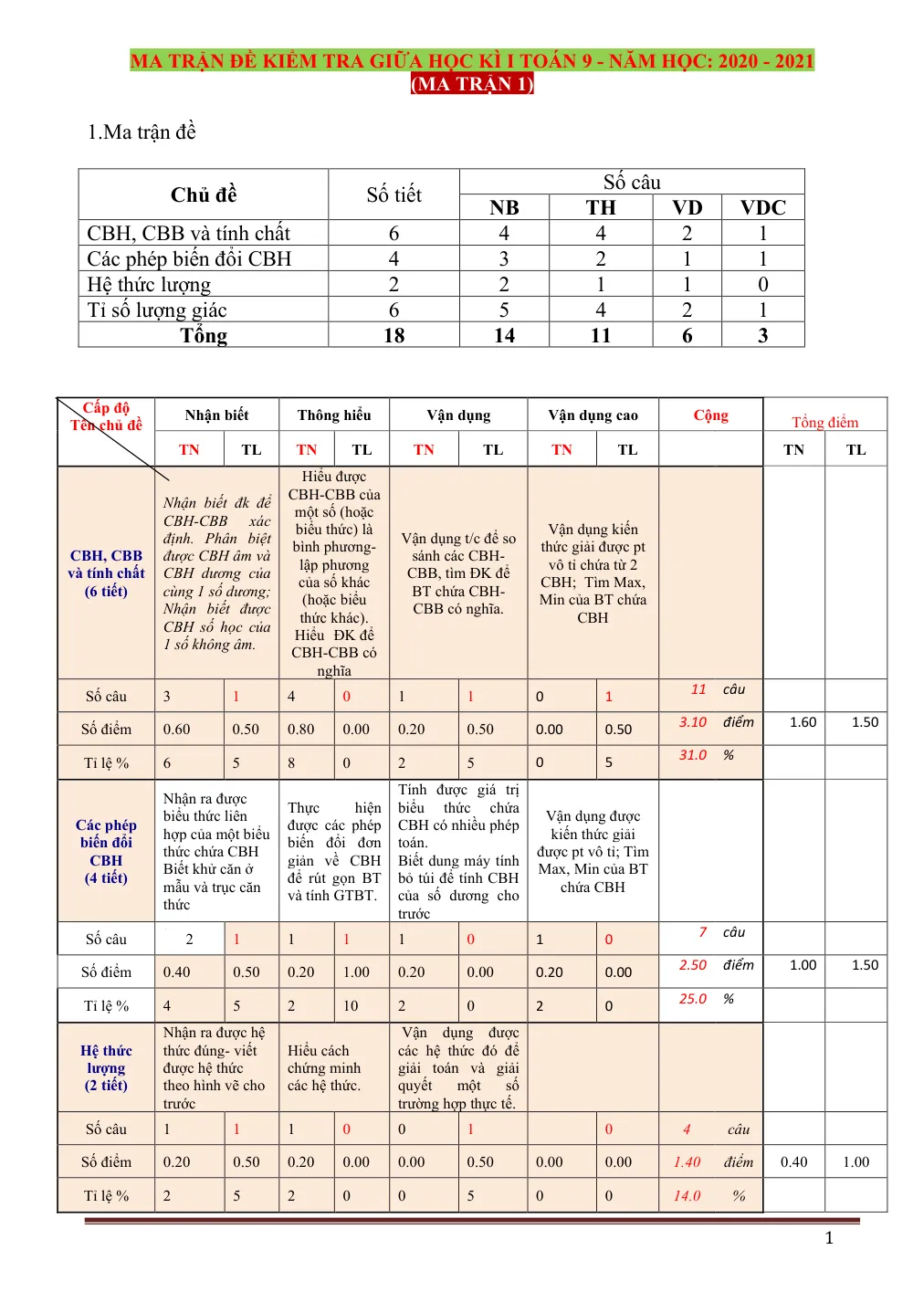 Xem trước trang 1 của "Ma trận đề kiểm tra giữa học kỳ 1 Toán 9 - Năm học: 2020 - 2021"