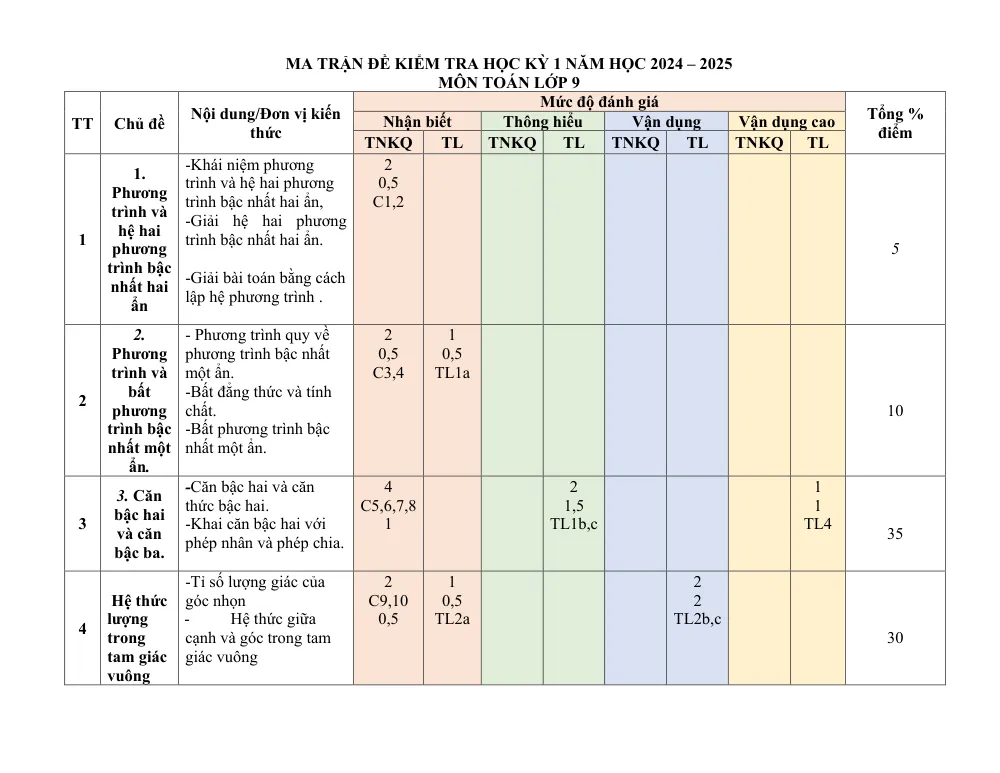 Xem trước trang 1 của "Đề cuối kỳ HK1 Toán 9 - Trường THCS Nguyễn Trãi - Quảng Nam (2024-2025)"
