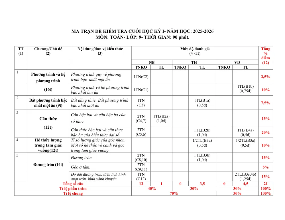 Xem trước trang 1 của "Đề kiểm tra cuối học kỳ 1 Toán 9 - Năm học 2025-2026 - Trường THCS Huỳnh Thúc Kháng - Đà Nẵng"