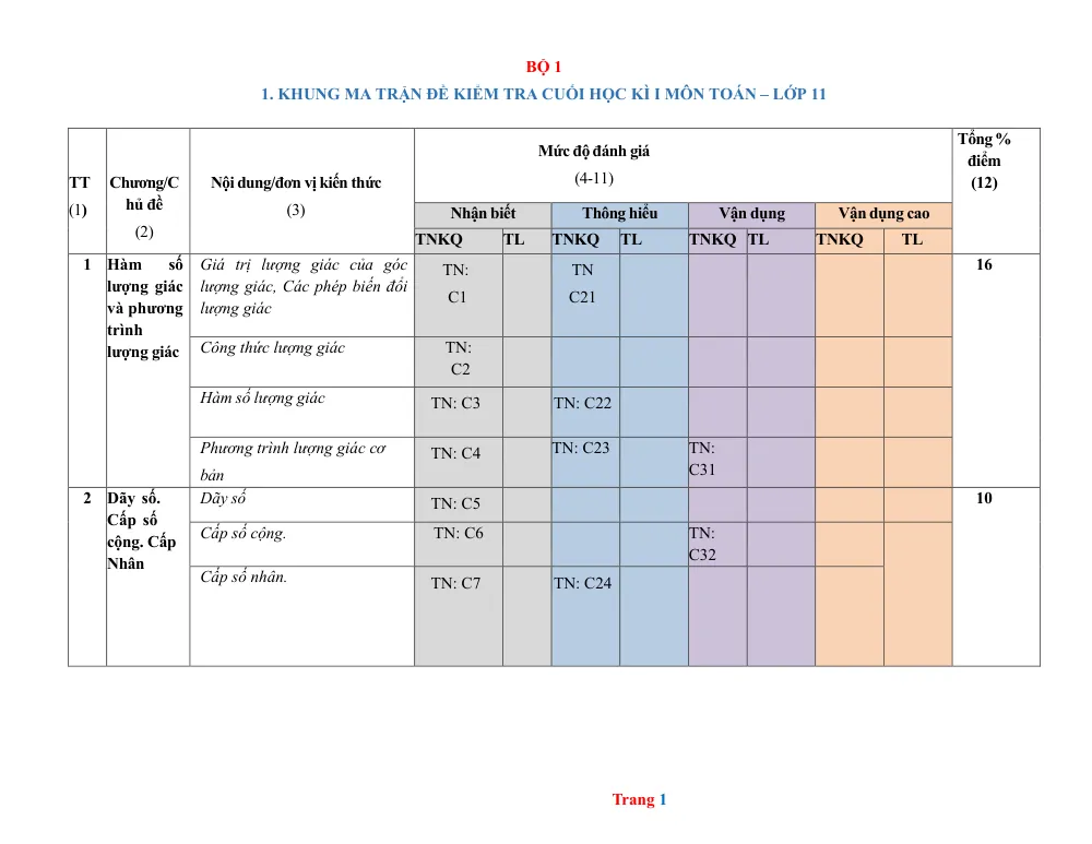 Xem trước trang 1 của "Ma trận đề kiểm tra HK1 Toán 11 TT"