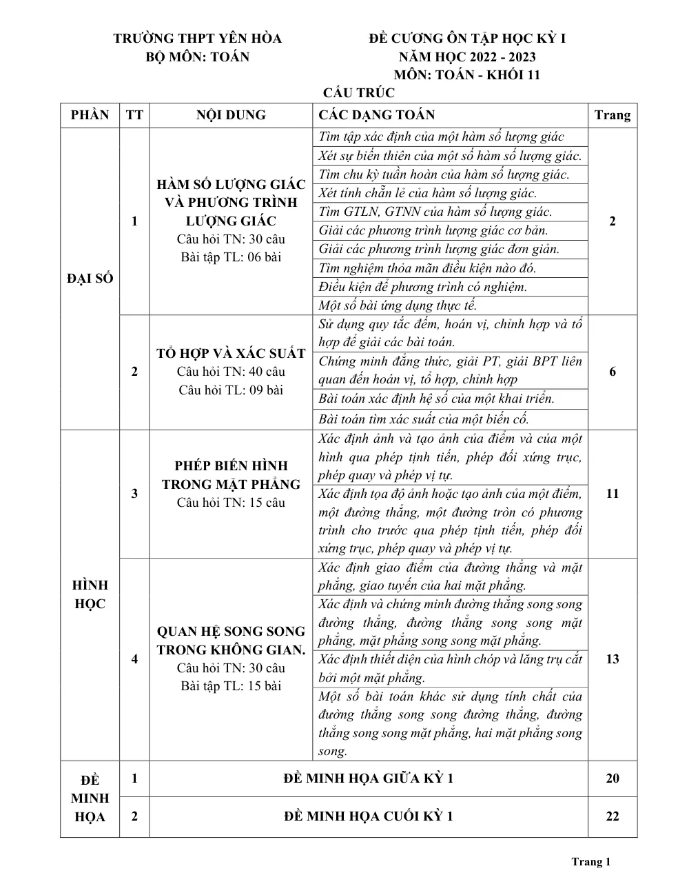 Xem trước trang 1 của "Đề Cương Ôn Tập Học Kỳ I Toán 11 - Trường THPT Yên Hòa - Hà Nội (2022-2023)"