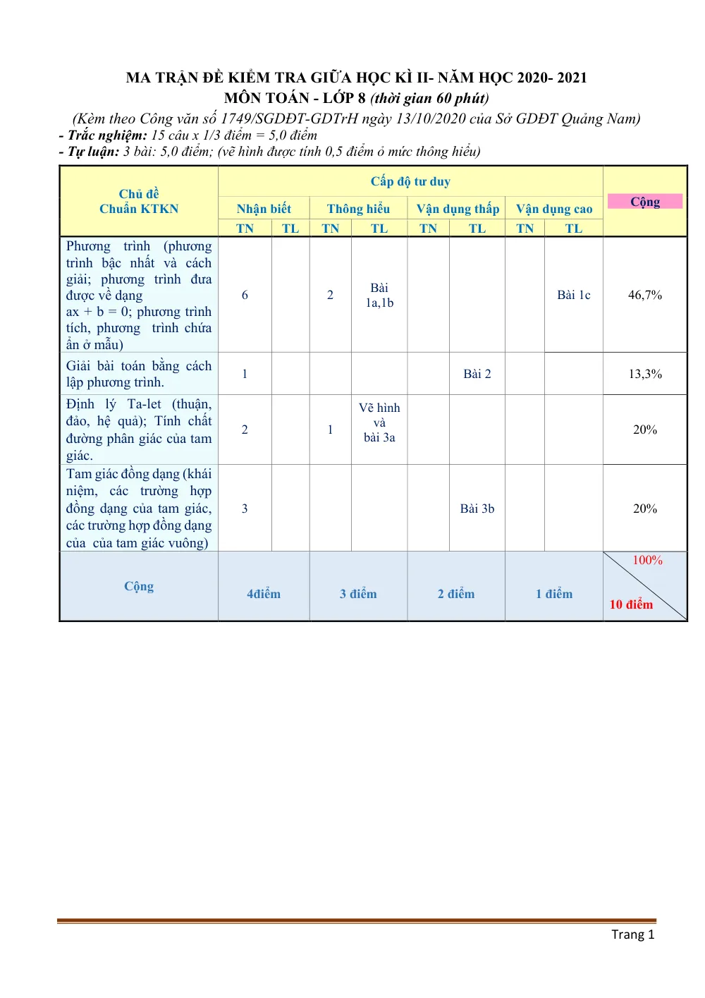 Xem trước trang 1 của "Ma trận Đề kiểm tra giữa Học kỳ II - Năm học 2020-2021 - Môn Toán Lớp 8 - Học kỳ 2 - Quảng Nam"