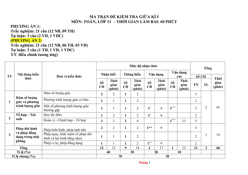 Xem trước trang 1 của "Ma trận Đề kiểm tra giữa HK1 - Toán 11 - Năm 2023"