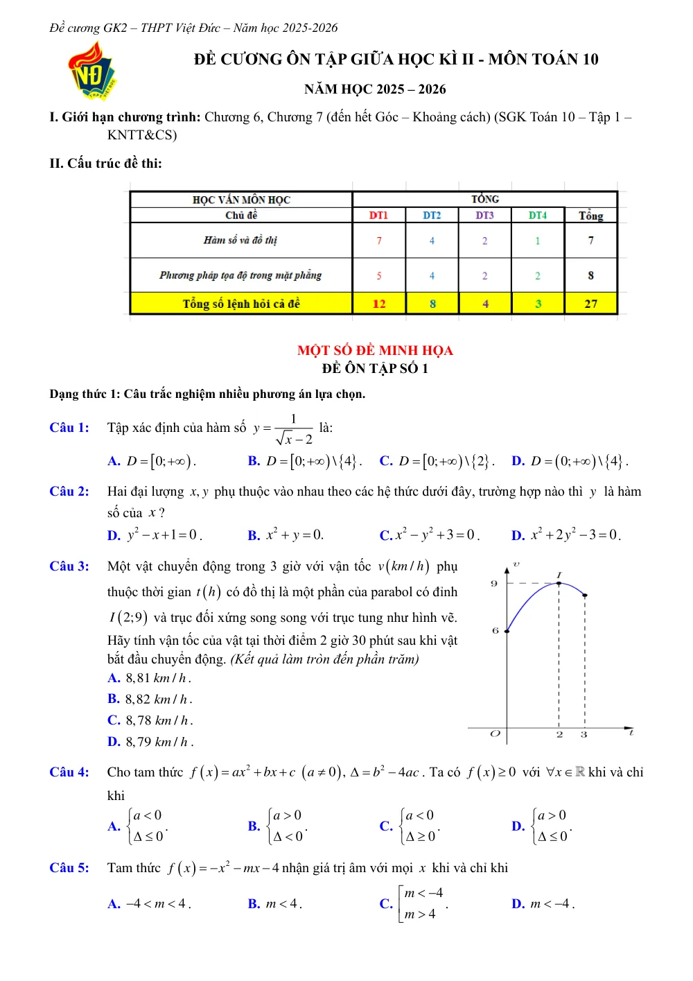 Xem trước trang 1 của "Đề cương Ôn tập Giữa học kỳ II - Toán 10 - Trường THPT Việt Đức - Năm học 2025-2026"