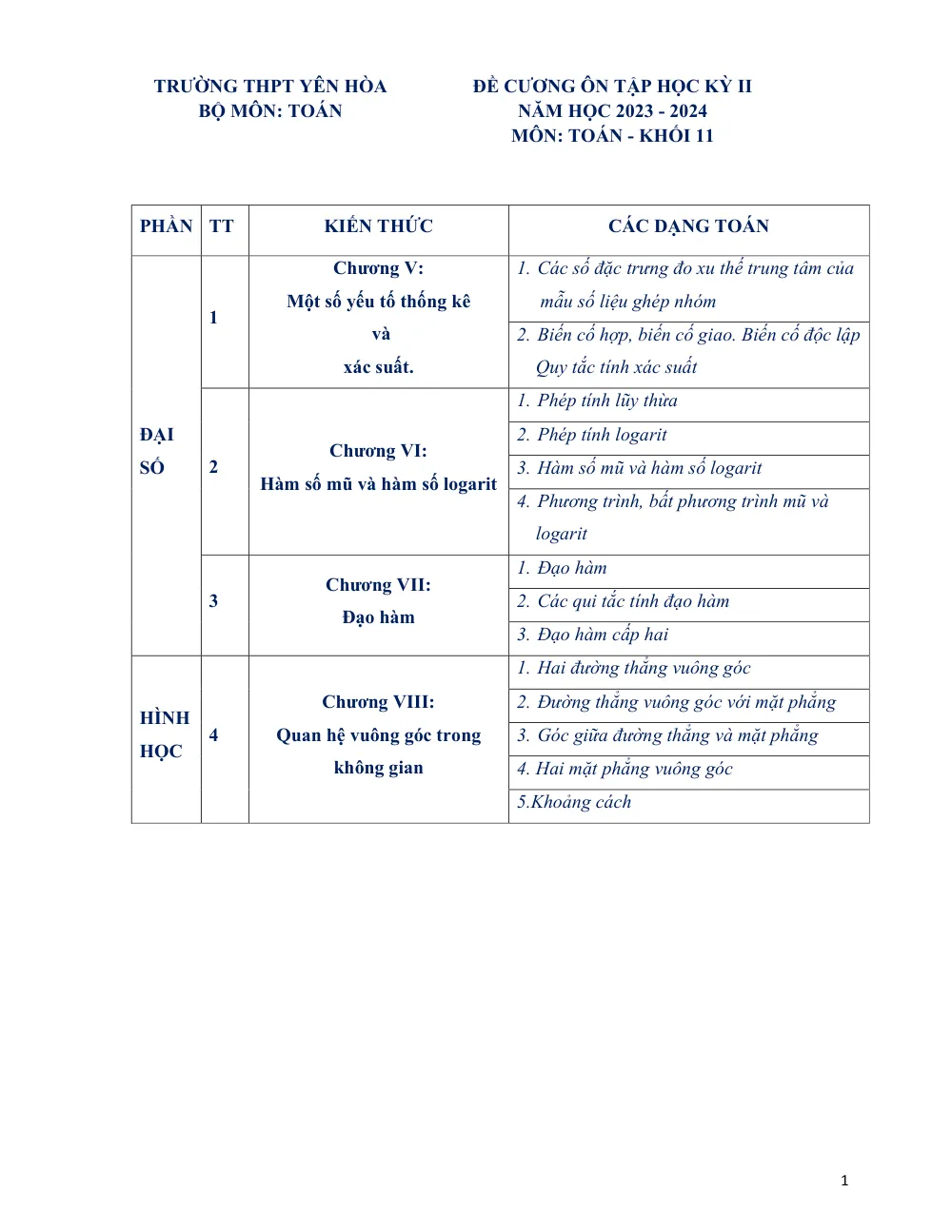 Xem trước trang 1 của "Đề Cương Ôn Tập Học Kỳ II - Toán 11 - Năm học 2023-2024 - Trường THPT Yên Hòa - Hà Nội"