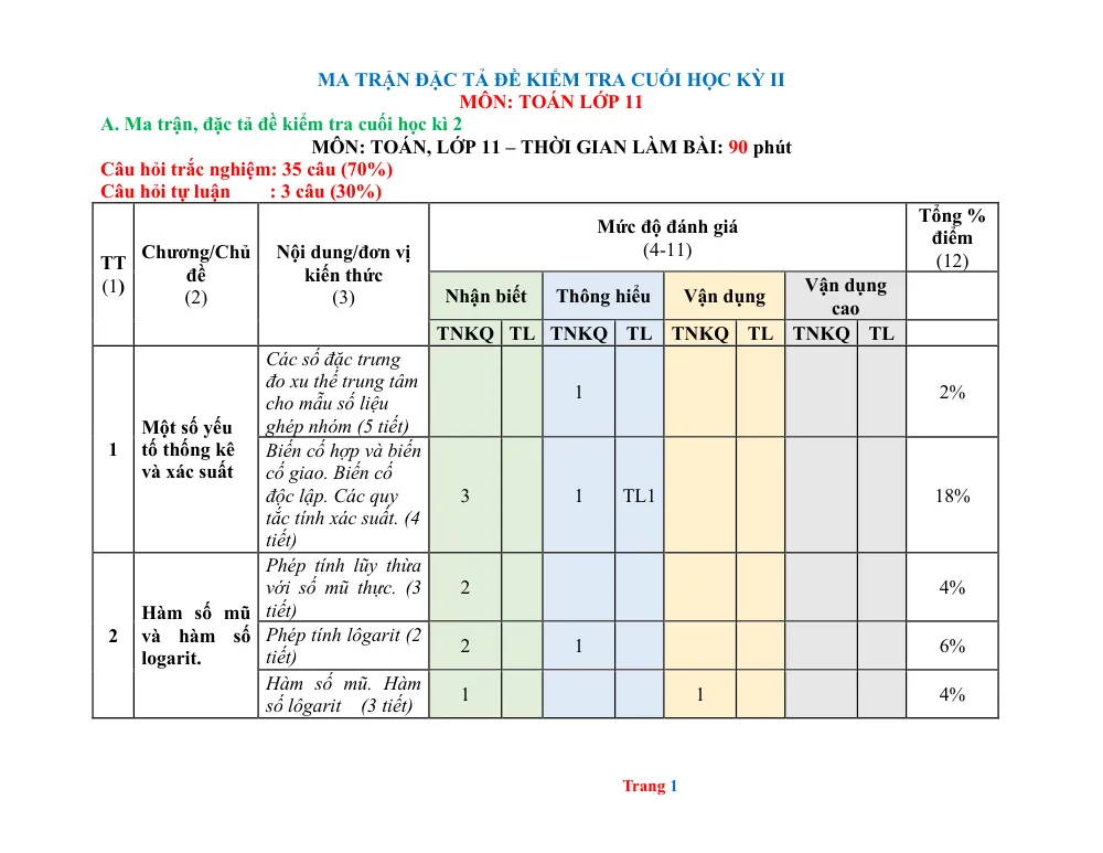 Xem trước trang 1 của "Ma trận Đặc tả Đề kiểm tra HK2 Toán 11 - Cánh Diều (2023-2024)"