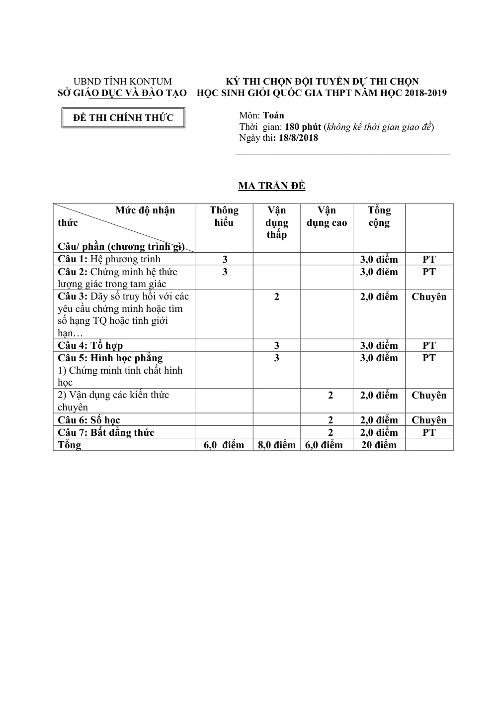 Xem trước trang 1 của "Kỳ Thi Chọn Đội Tuyển Dự Thi HSG Quốc Gia 2019 - Môn Toán - Sở GD&ĐT Kon Tum"
