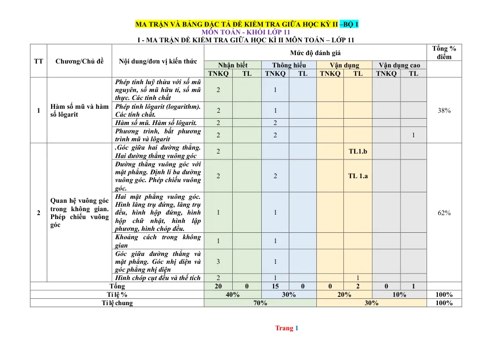 Xem trước trang 1 của "Ma trận và Bảng Đặc Tả Đề Kiểm Tra Giữa Học Kỳ II - Toán 11"