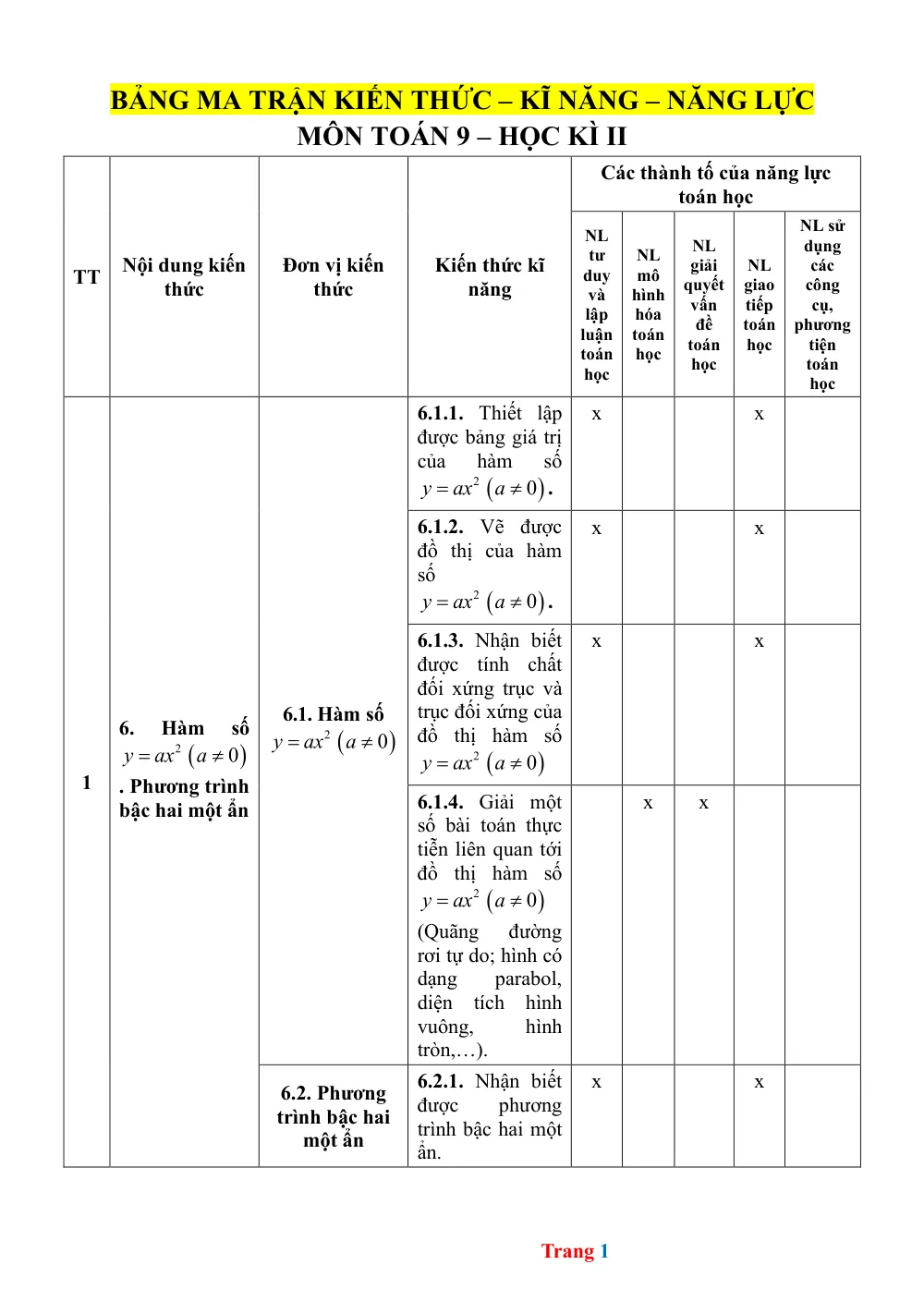 Xem trước trang 1 của "Ma trận kiến thức KNTT Toán 9 - Học kỳ II"