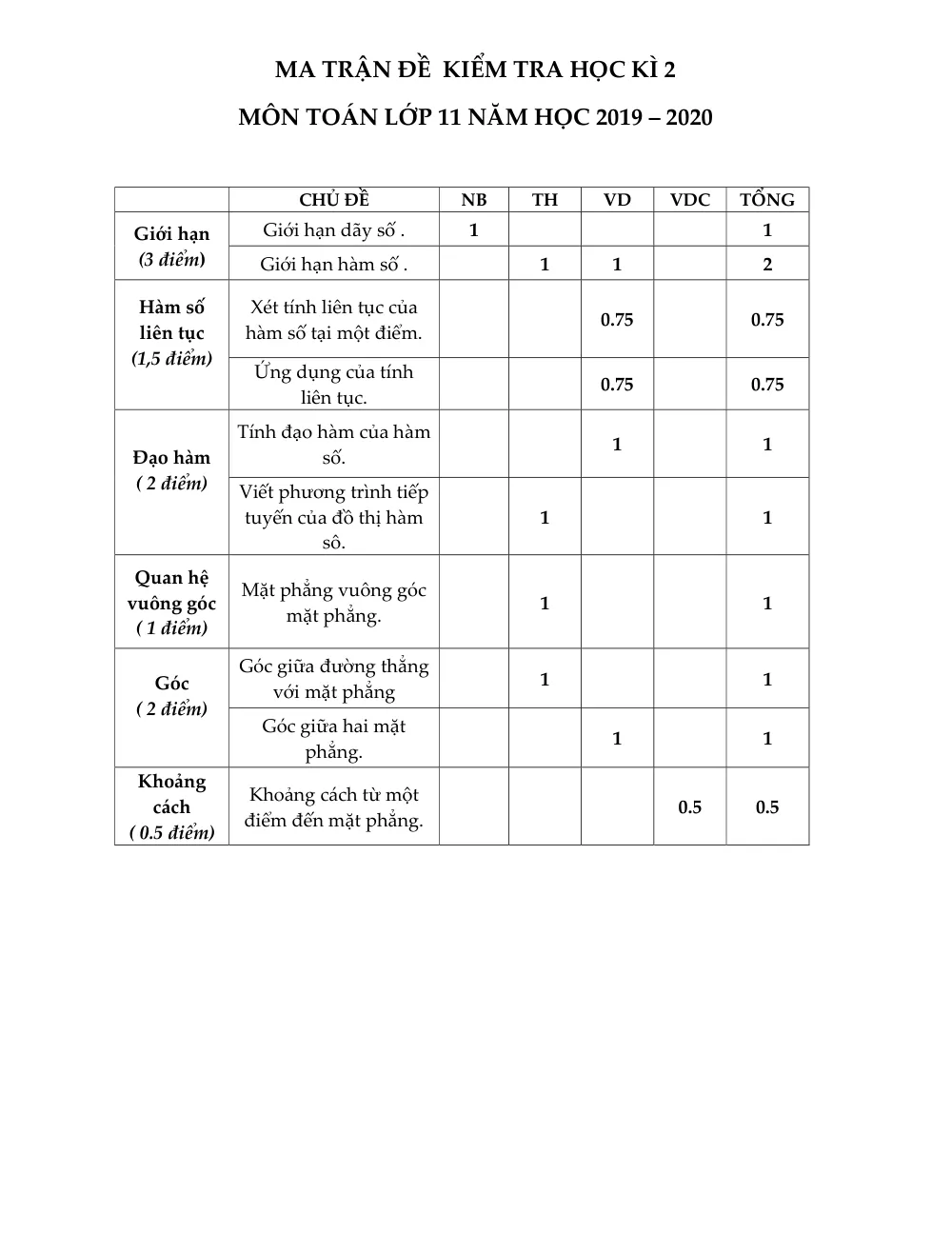 Xem trước trang 1 của "Đề Thi Học Kỳ 2 Toán 11 - Năm 2019-2020 - Trường THPT Mạc Đĩnh Chi - TP. Hồ Chí Minh"