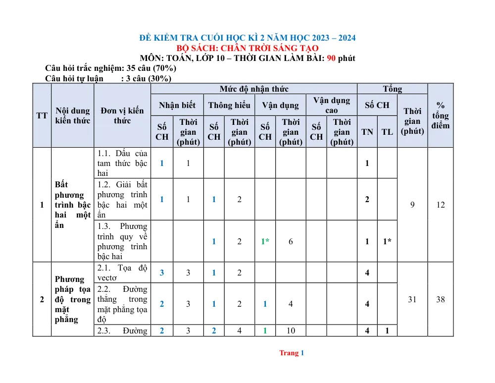 Xem trước trang 1 của "Ma trận Đề kiểm tra Học kỳ 2 Toán 10 - Sách Chân Trời Sáng Tạo (2023-2024)"
