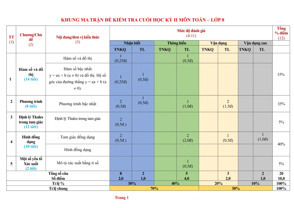 Xem trước trang 1 của "Đề kiểm tra HK2 Toán 8 CTST"