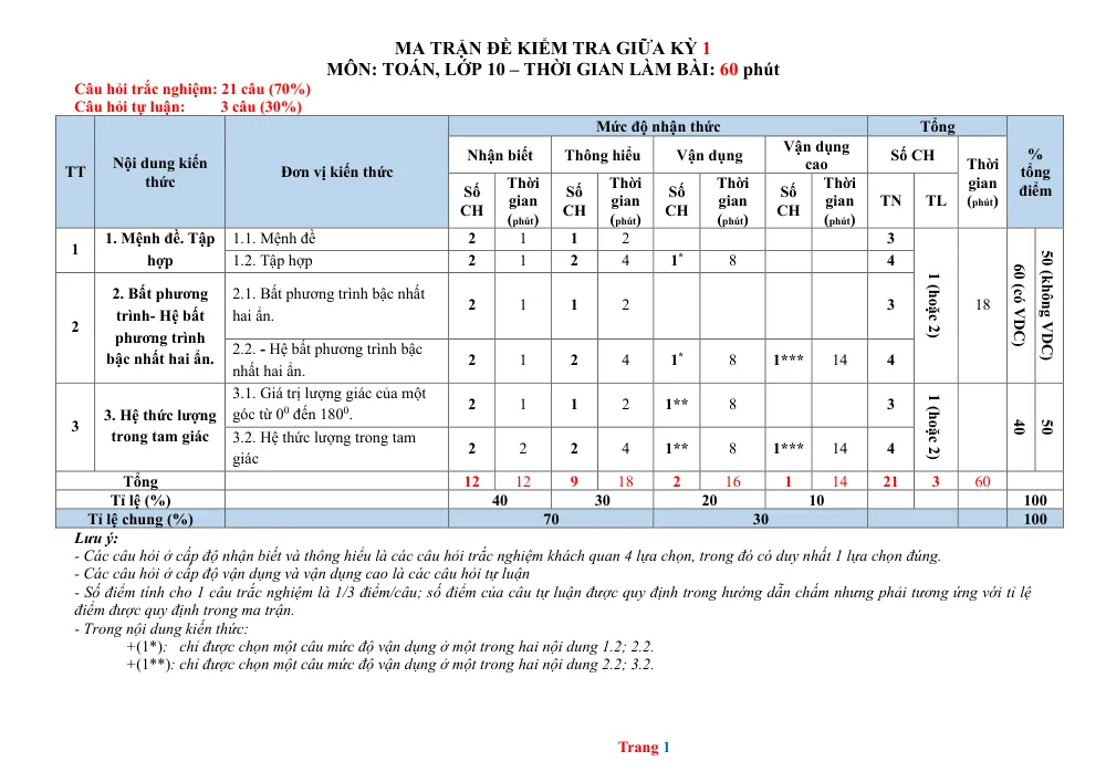 Xem trước trang 1 của "Ma trận Đề Kiểm Tra Giữa Kỳ 1 - Toán 10 - HK1 2022-2023"