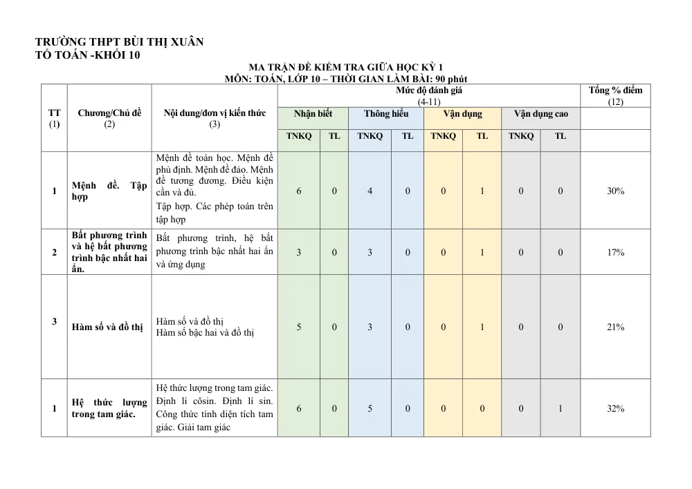 Xem trước trang 1 của "Đề cương giữa kỳ 1 Toán 10 năm 2023-2024 - Trường THPT Bùi Thị Xuân - Lâm Đồng"