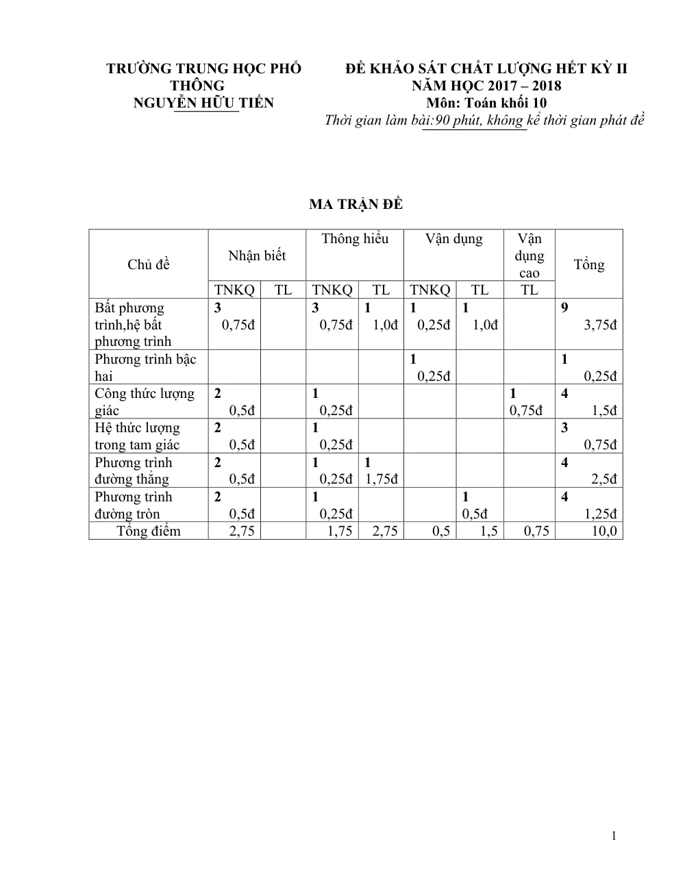 Xem trước trang 1 của "Đề Khảo Sát Chất Lượng Hết Học Kỳ II - Toán 10 - Năm học 2017-2018 - Trường THPT Nguyễn Hữu Tiến - Hà Nam"