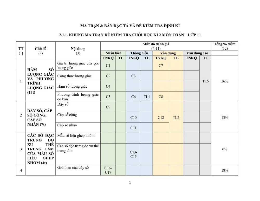 Xem trước trang 1 của "Đề Tham Khảo Cuối Học Kỳ 1 Toán 11 - Cánh Diều (Kèm Lời Giải) - Năm học 2023-2024 - Sở GDĐT Ninh Bình"