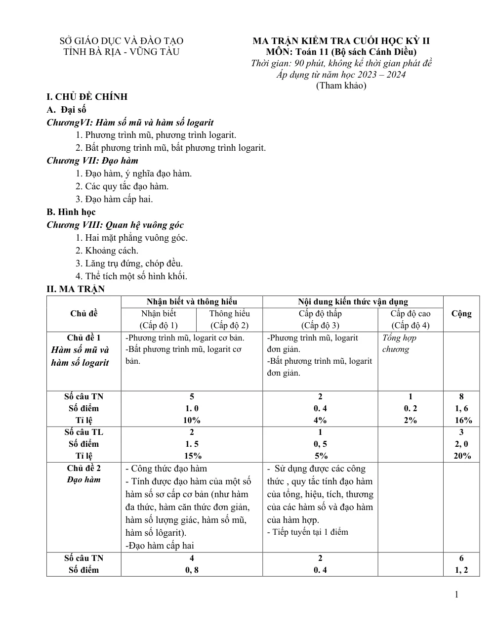 Xem trước trang 1 của "Đề Minh Họa Cuối Kỳ 2 Toán 11 - Cánh Diều - Năm học 2023-2024 - Sở GDĐT Bà Rịa - Vũng Tàu"