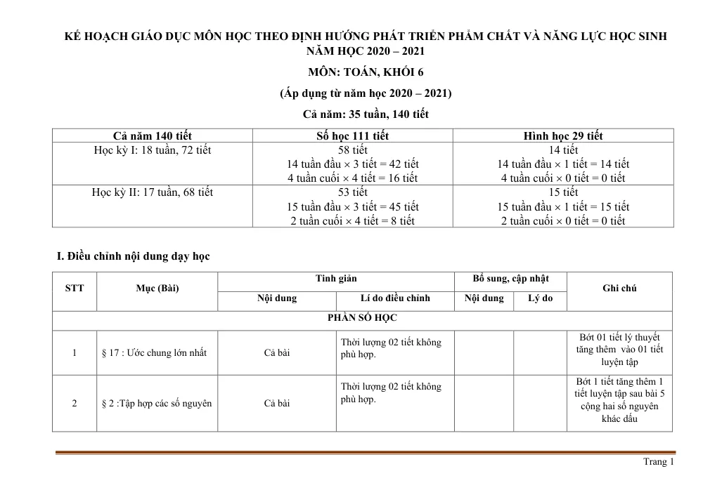 Xem trước trang 1 của "Kế hoạch Giáo dục Môn Toán Khối 6 - Năm học 2020-2021"