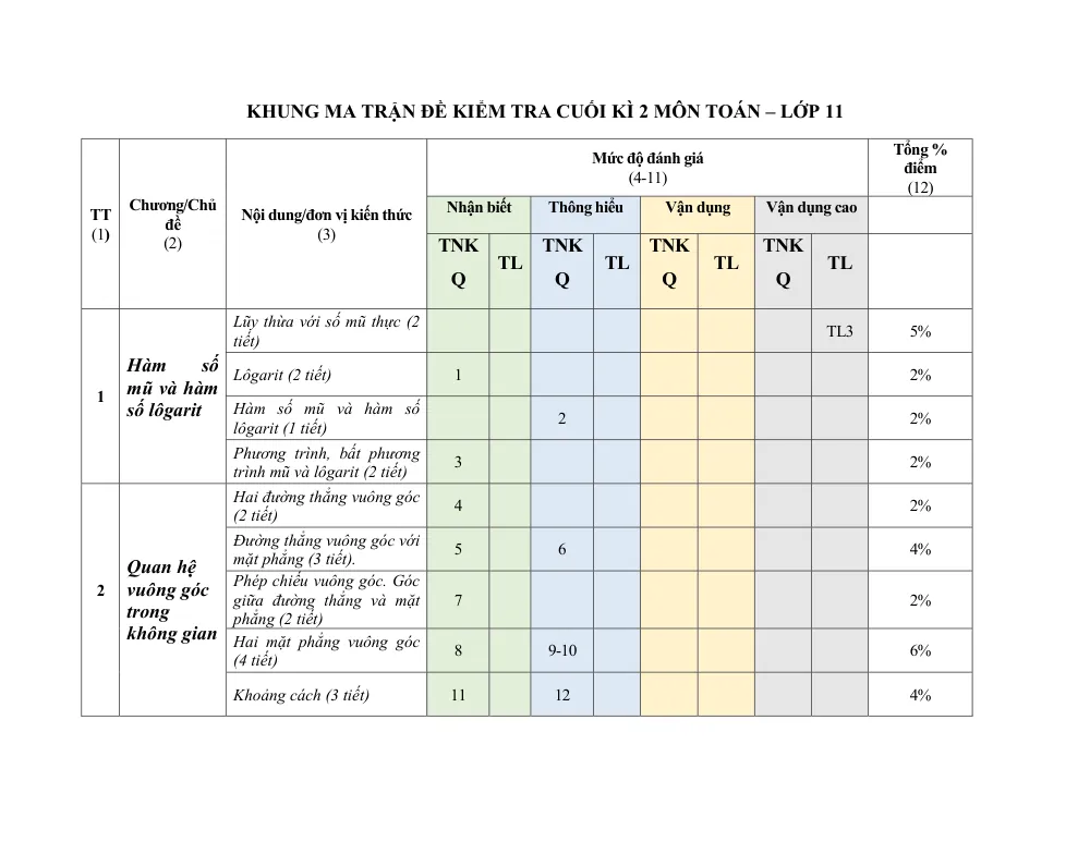 Xem trước trang 1 của "Đề Minh Họa Cuối Học Kỳ 2 Toán 11 Năm 2023-2024 - Sở GDĐT Quảng Ngãi"
