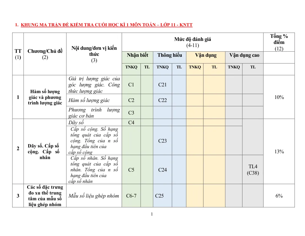 Xem trước trang 1 của "Đề minh họa cuối học kỳ 1 Toán 11 năm 2023-2024 - Sở GDĐT Quảng Ngãi"
