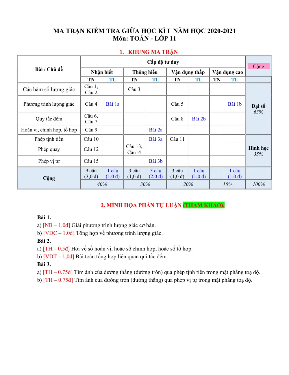 Xem trước trang 1 của "Ma trận Kiểm tra Giữa Học kỳ I - Toán 11 - Năm học 2020-2021"