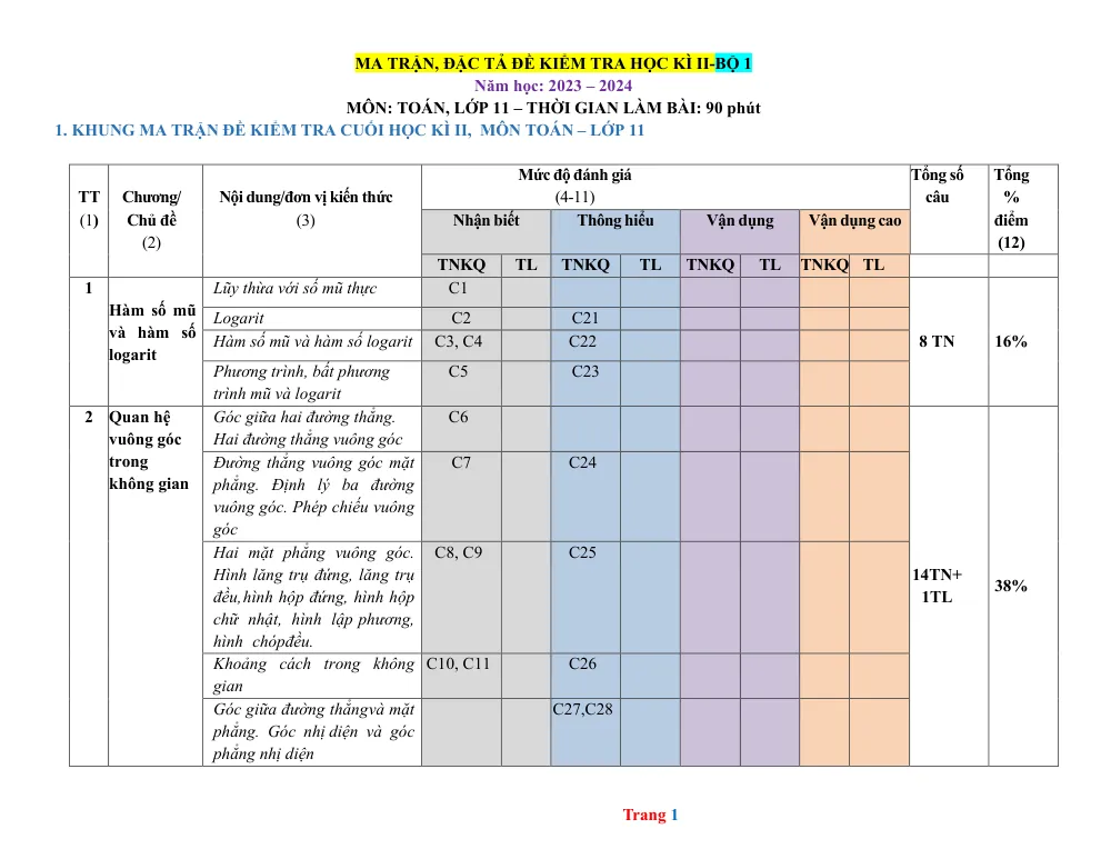 Xem trước trang 1 của "Ma trận, Đặc tả Đề kiểm tra HK2 Toán 11 - Năm học 2023-2024"