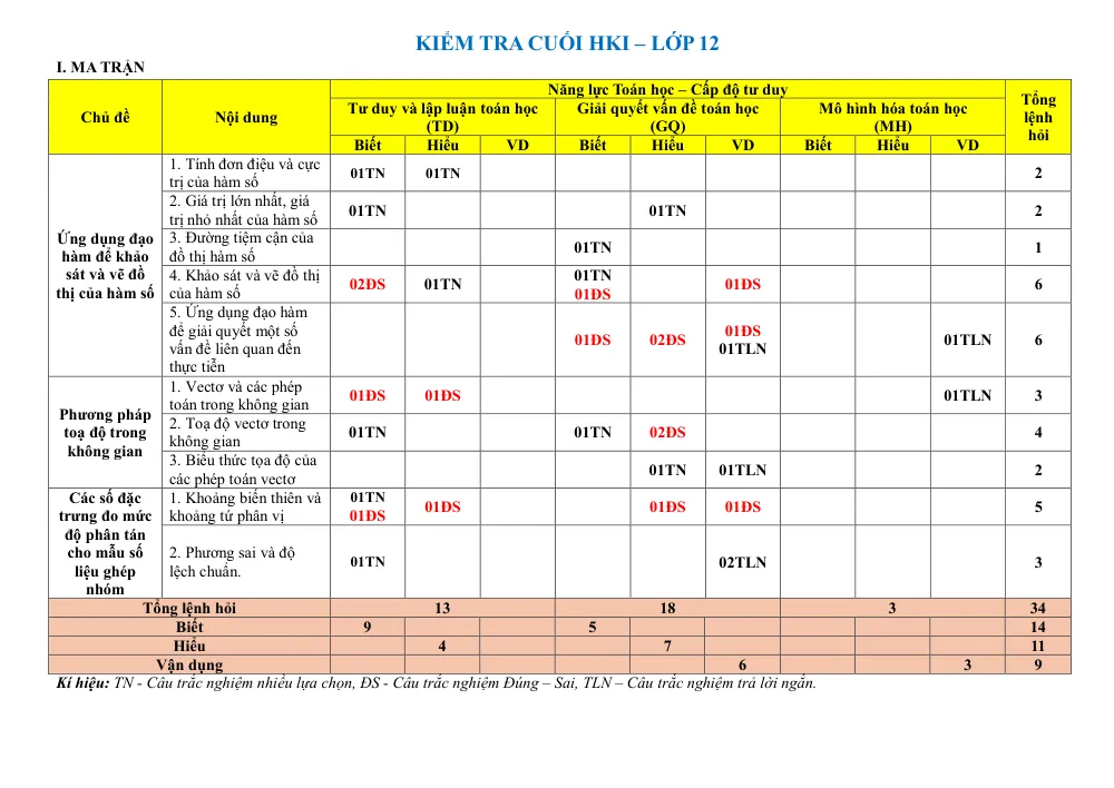 Xem trước trang 1 của "Đề Minh Họa Cuối Kỳ 1 Toán 12 - Năm 2024-2025 - Trường THPT Nguyễn Thái Bình - TP. Hồ Chí Minh"