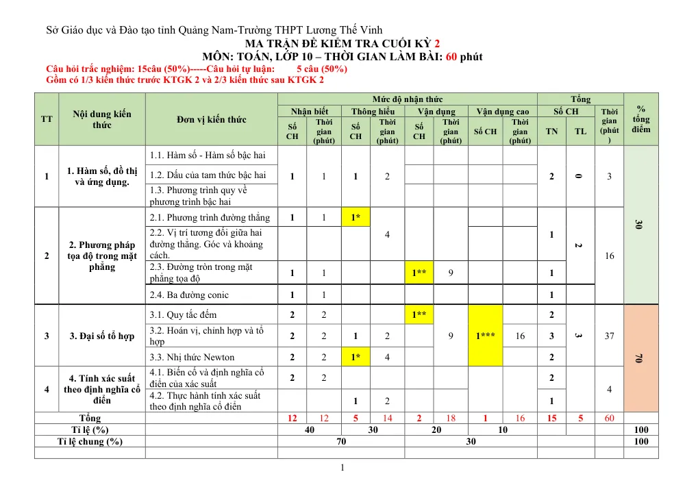Xem trước trang 1 của "Đề học kỳ 2 Toán 10 - Trường THPT Lương Thế Vinh - Năm 2022-2023 - Tỉnh Quảng Nam"