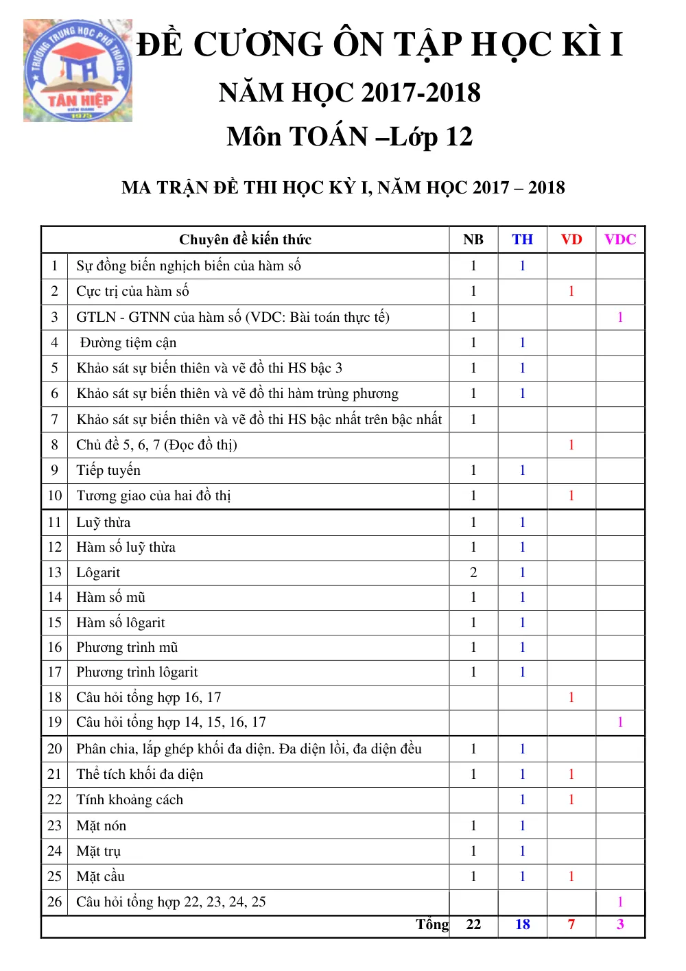 Xem trước trang 1 của "Đề Cương Ôn Tập Học Kỳ 1 Môn Toán Lớp 12 - Năm Học 2017-2018 - Trường THPT Tân Hiệp - Kiên Giang"