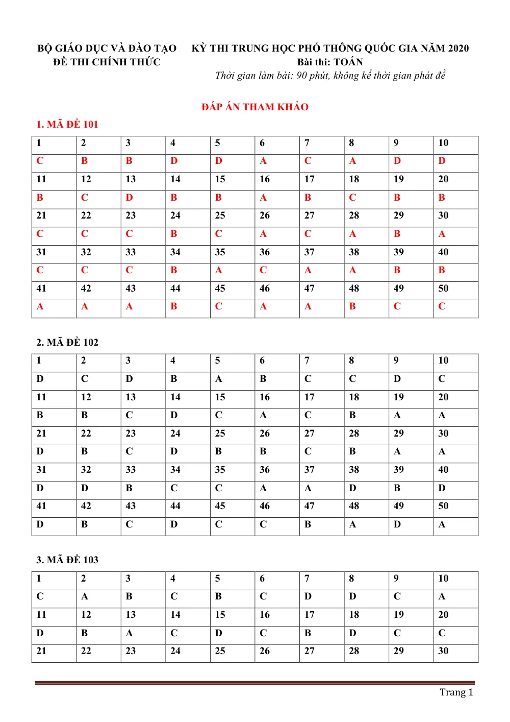 Xem trước trang 1 của "Đề Thi Tốt Nghiệp THPT Quốc Gia 2020 - Toán (Có Đáp Án)"