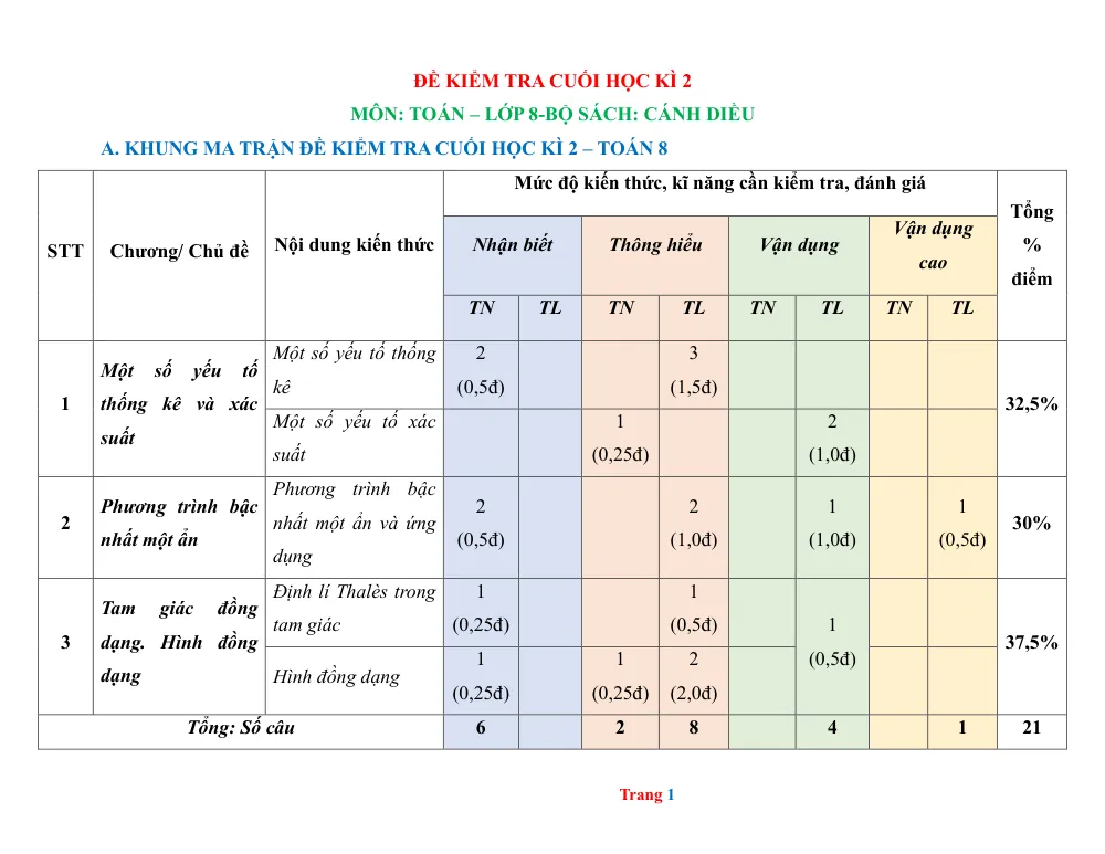 Xem trước trang 1 của "Ma trận Đề kiểm tra HK2 Toán 8 - Cánh Diều"