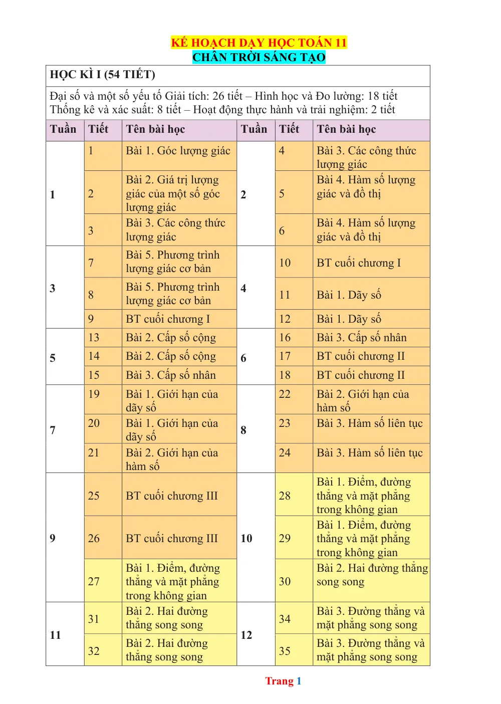 Xem trước trang 1 của "Kế Hoạch Dạy Học Toán 11 Chân Trời Sáng Tạo - Học Kỳ I"