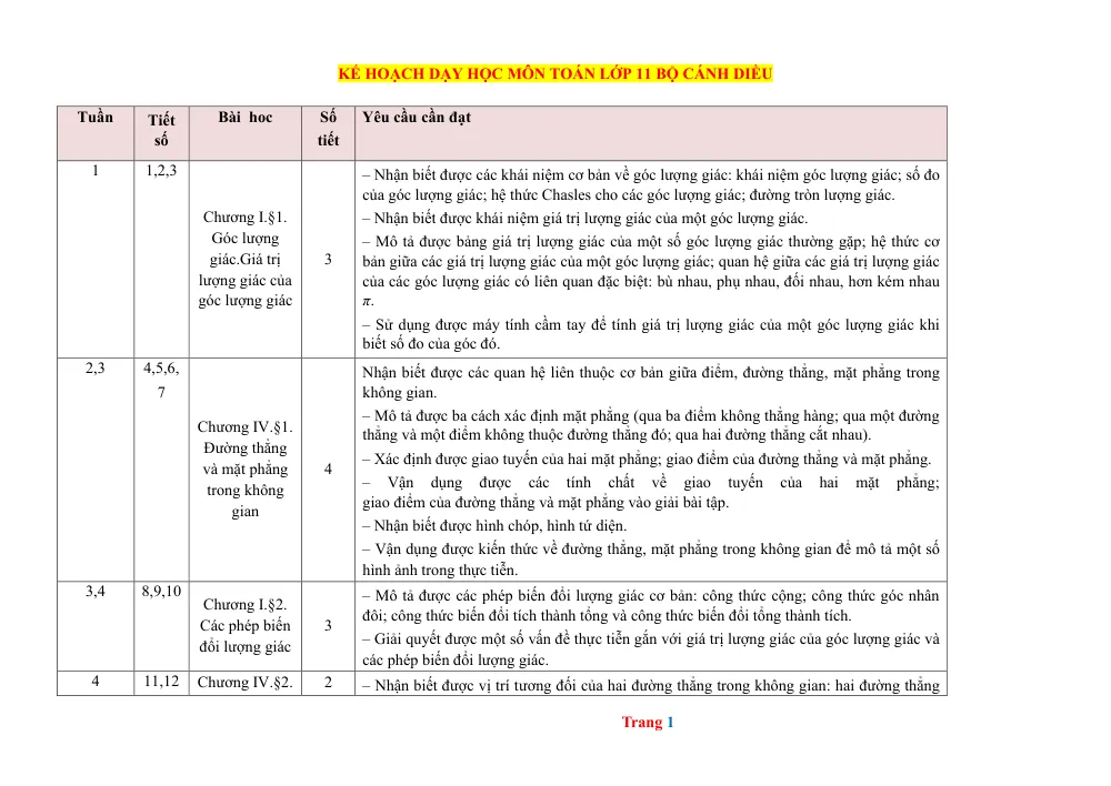 Xem trước trang 1 của "Kế hoạch dạy học môn Toán lớp 11 - Bộ Cánh Diều"